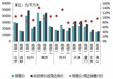 都在谈加息!百强房企谁会倒在多重风险之下?