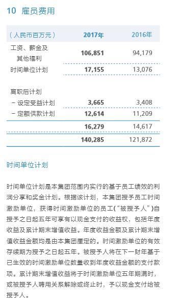 华为完胜房企大鳄！2017员工年薪70万！还建3万套员工福利房！