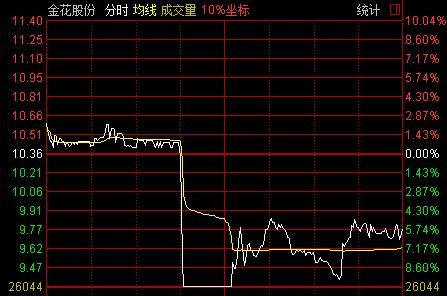 高管增持1200股 股价一根直线砸跌停！股民：刚满仓，这是干嘛？