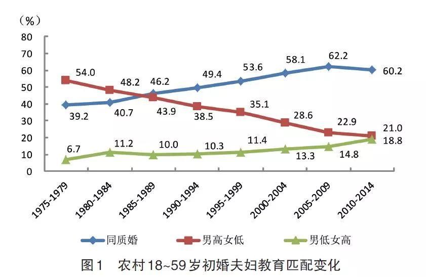 小姐姐效应:姐弟恋真的越来越多了吗?