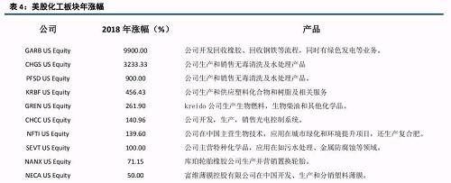 原油大涨后的下游石化行业状况及化工顺势传导机制