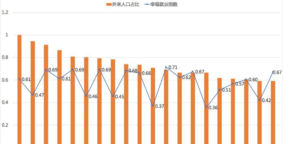 人口t_人口普查