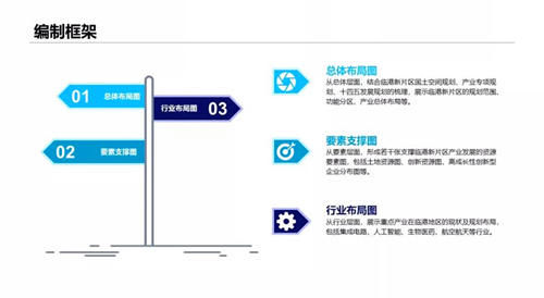 上海自贸区临港新片区产业