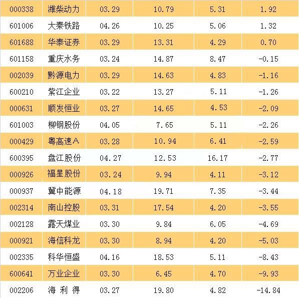 低估值+高成长+高股息率,谁是下一个方大特钢?