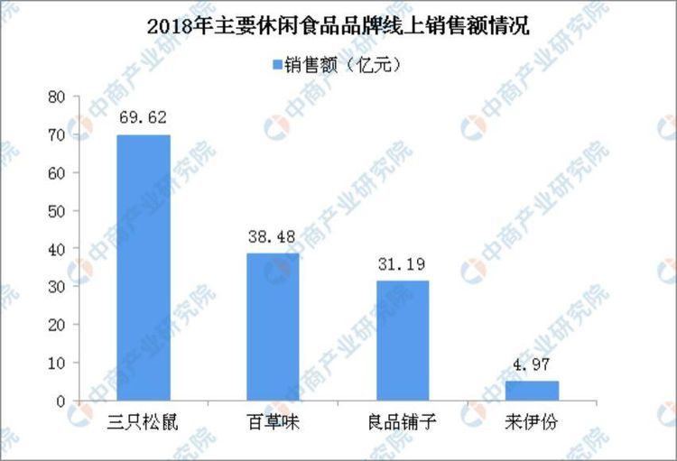 三只松鼠食品质量管理体系