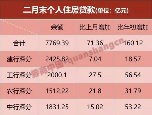 北京房价大跳水？六大变化说楼市