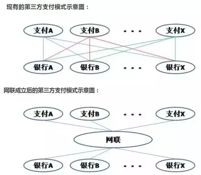 央行出手!支付宝、微信支付被“收编”,这些事你必须要知道!