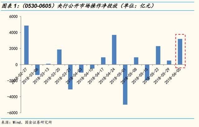 中美贸易争端延续，市场资金避险，下周关注事件驱动型机会