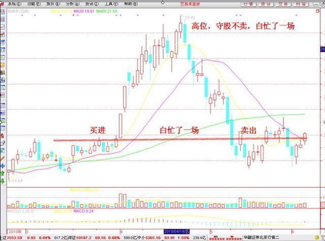 短线高手练就炒股“绝活”，读懂此文，精准把握买卖点！