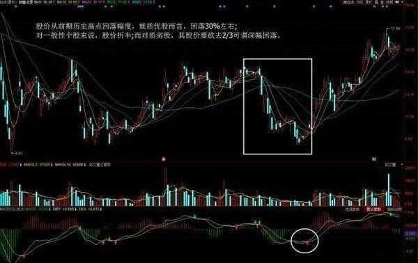 股票一旦遇到“一剑封喉”形态，打死也不要卖，主力反攻的征兆!