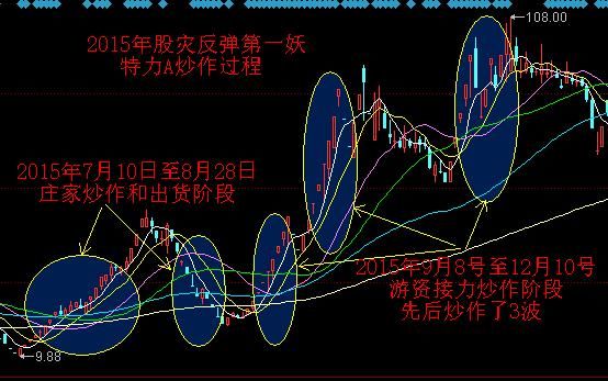 游资解读第一回：游资大佬分三路，龙虎榜中藏玄机