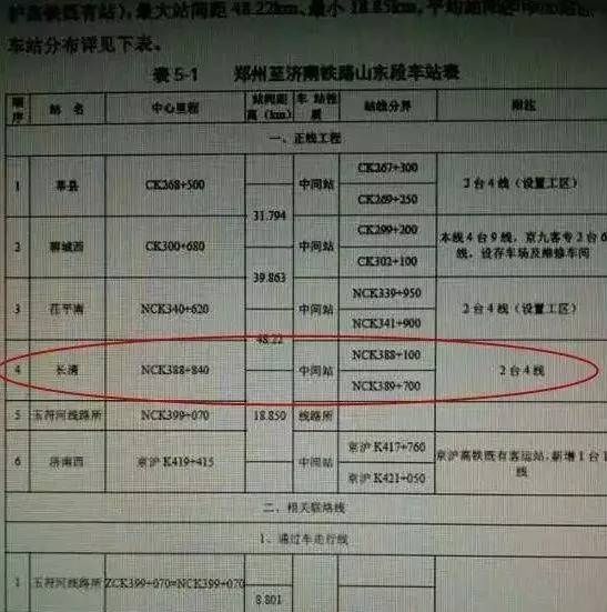 郑济高铁最新消息!从聊城莘县入鲁!途径莘县、