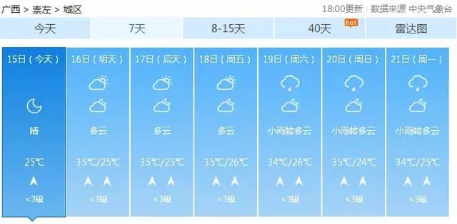 最高温36.6℃！广西人挺住！这“火热”的日子或将持半个月……