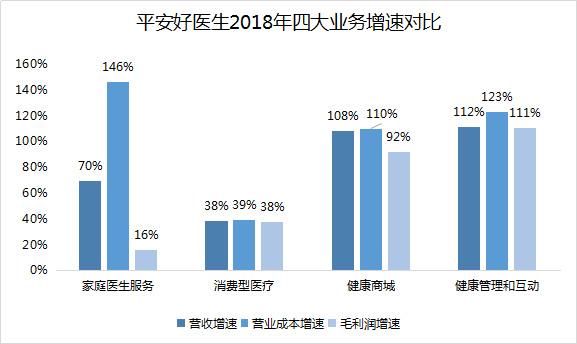 智氪分析 | 平安好医生,是不是好生意?