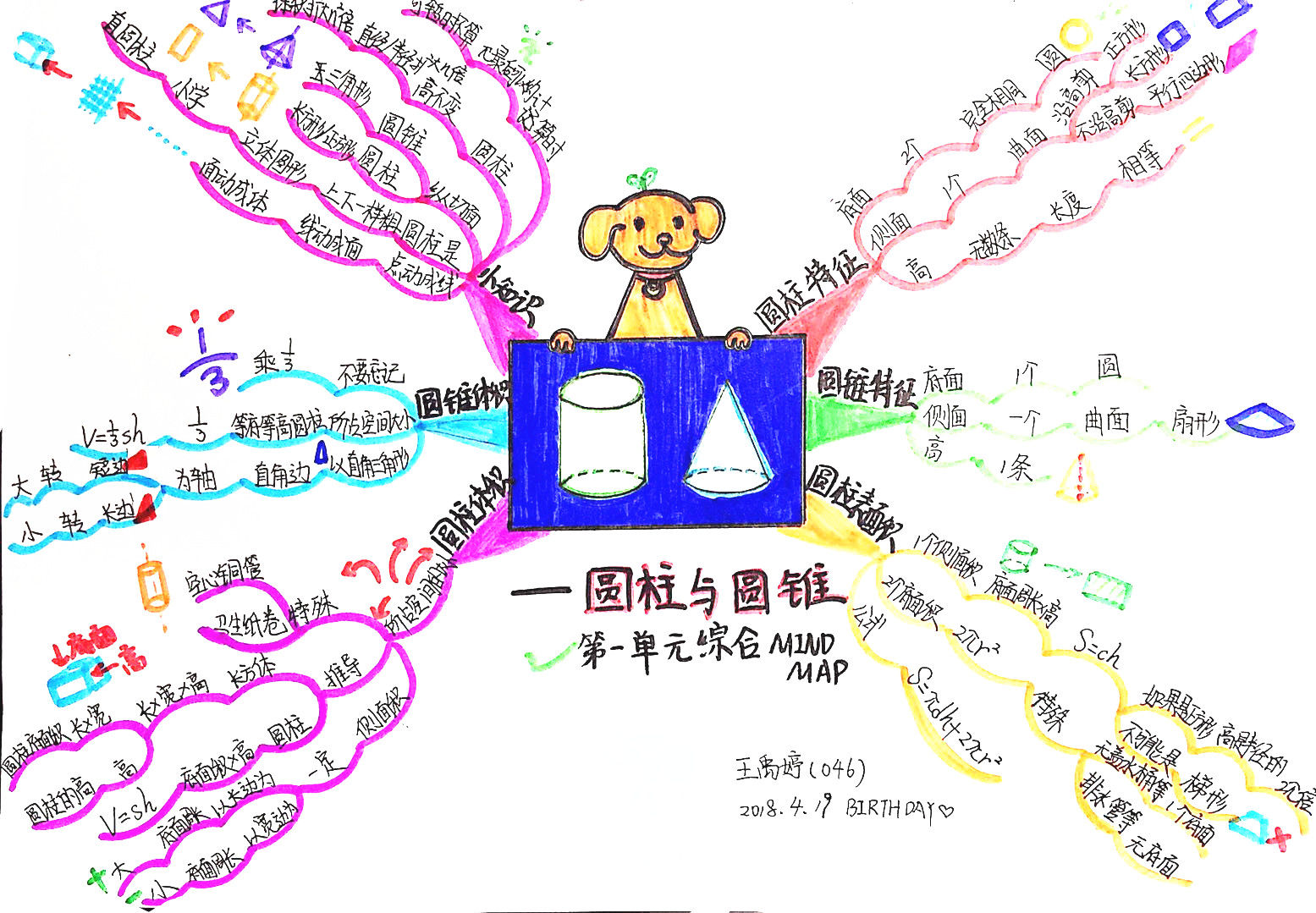 小学数学思维导图