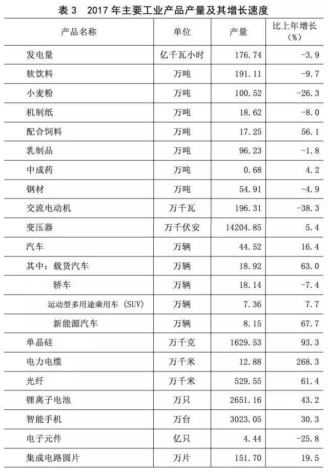 西安人口统计_▲西安历年人口统计-抢人大战再度升级,郑州如何突围