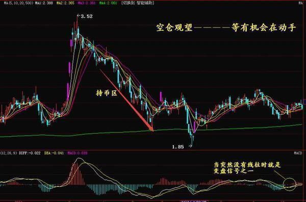 老股民醉酒后自曝选股买卖技巧，千万散户终于可以打破亏损魔咒了