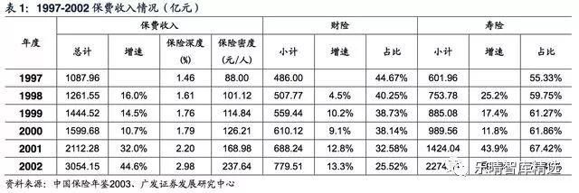 保险营销渠道深度报告:保险代理人，量质齐升渠道为王