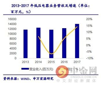 研报精选:注意 低估值的电器龙头进入MSCI大名单!