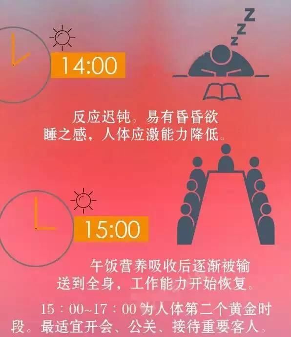 什么时候去健身比较合适，看一张图秒懂