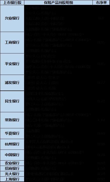 银行板块探底年内低点 起底险资进出银行股路径