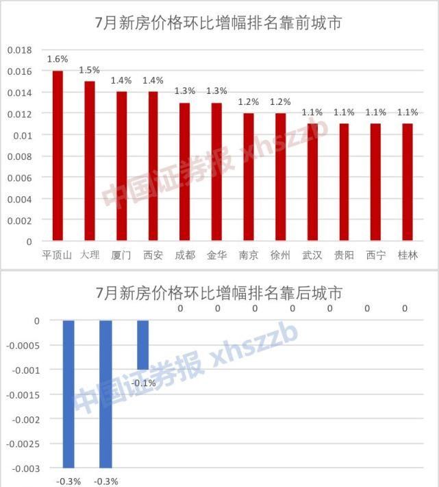 天津二套房政策