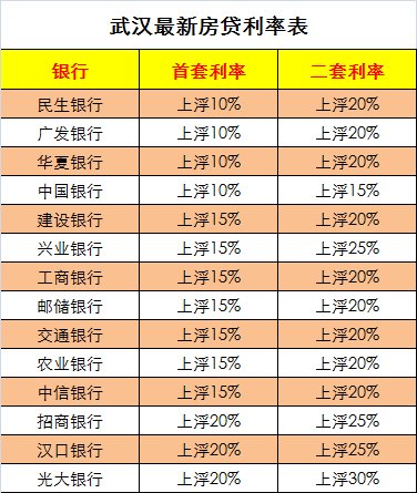 【收藏】2018武汉买房实用攻略!