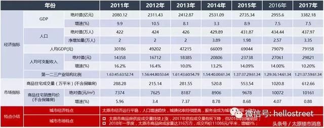 太原三给片区商业地产现状分析与趋势展望，太原人都要看看