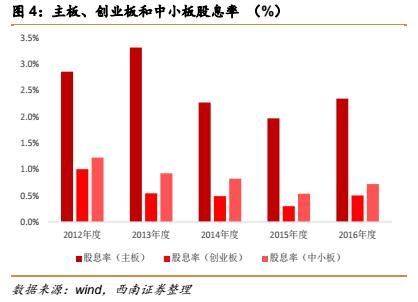 你看或不看，高分红都在那里，进可攻退可守