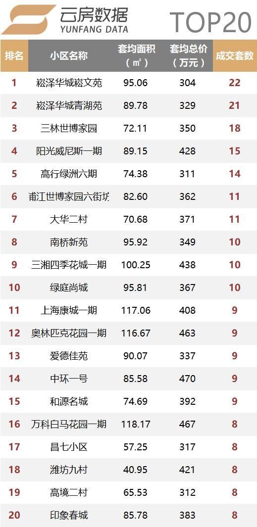 2018年2月上海二手住宅量价多维度统计