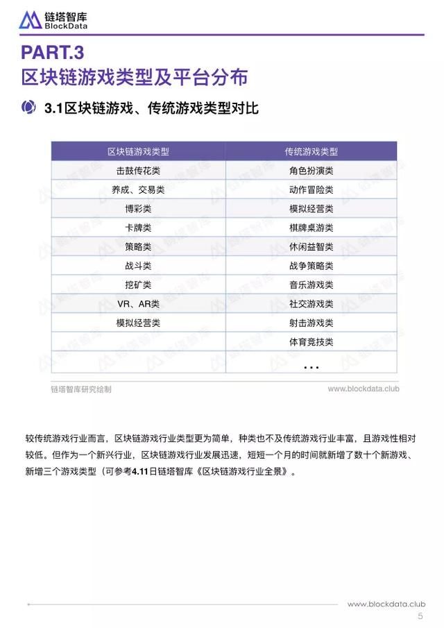 区块链行业应用系列研究报告：区块链游戏