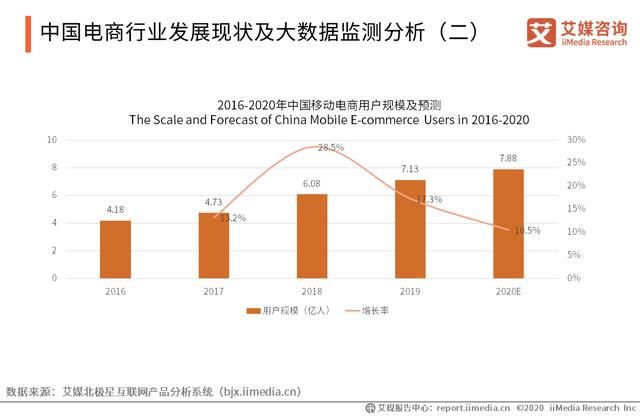 淘宝卖食品有什么要求