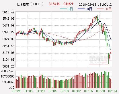 A股市场多头蓄势仍需时间 密切关注量能指标变化