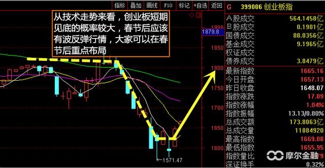 马云54亿入股居然之家 新零售能否成为2018年主流行情