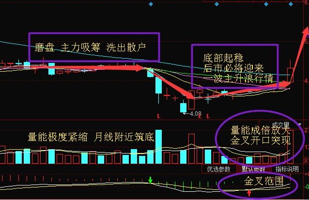 证监会+央行护航，“独角兽”搅动市场，李大霄:2018牛市就在路上