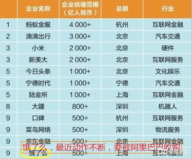 2018年A股牛市的起点 独角兽企业争夺战已经打响