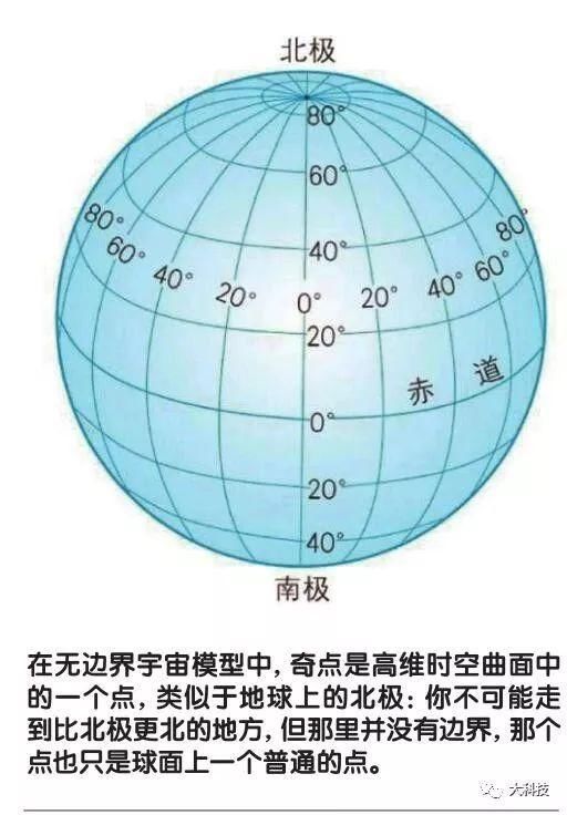 纪念霍金|霍金对物理学的贡献