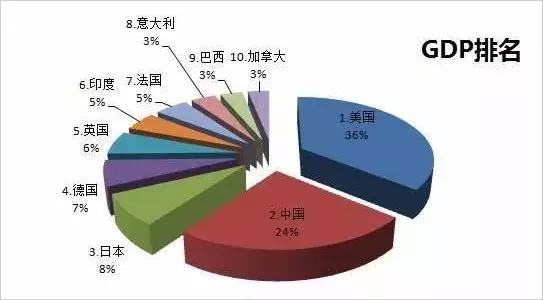 最新全球十大强国排名出炉，中国又赢了，俄罗斯又惊了