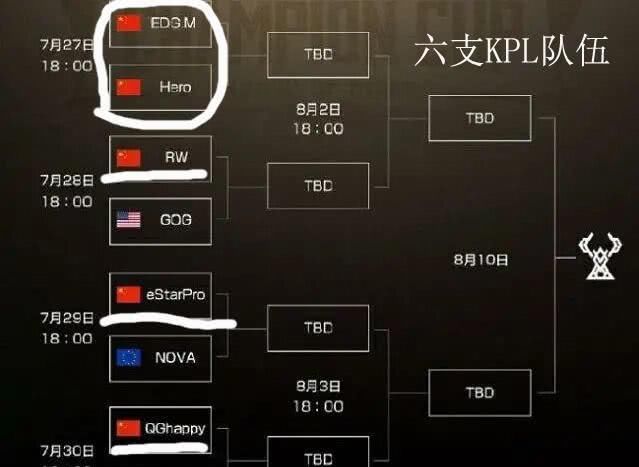 王者荣耀赛是淘汰赛
