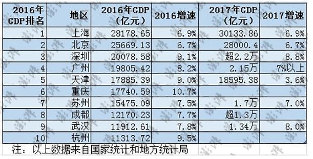 南京产gdp_我的南京电脑版下载 我的南京官方版下载