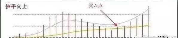 一位股市天才的心酸历程：学不会“成交量选股”的可以离开股市