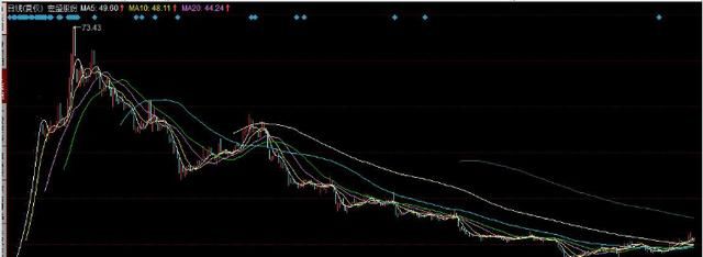 重磅：汽车零部件+外销概念的次新股主线