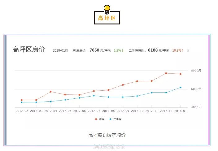 南充二月最新房价出炉，快来看一下你所在小区值多少钱?