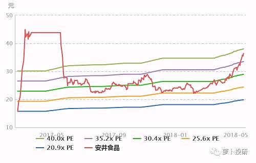 明星研报挖宝：是可忍孰不可忍！食品综合板块估值跌破牛市起涨点