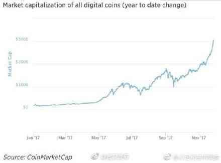 年底比特币将突破4万美元？你相信吗？