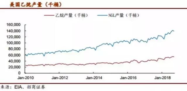 久泰乙二醇GDP_总投资597亿元 久泰乙二醇配套聚酯新材料产业项目环评报批公示(2)