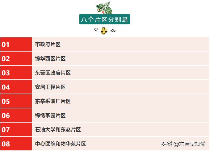 重磅!东营中心城最新片区规划来了!