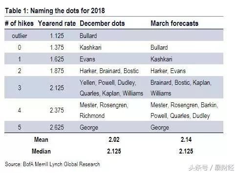 8次加息!刚刚,美联储发出最强音!