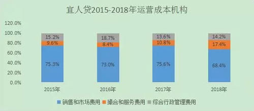 和信贷股票跌破1美元