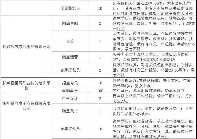 300家用人单位，15000个岗位等着你！